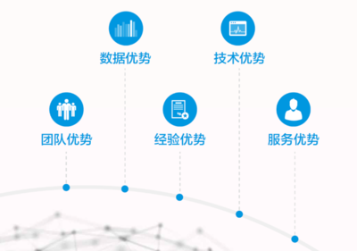 【會(huì)員推薦】副會(huì)長(zhǎng)單位:征信服務(wù)機(jī)構(gòu)--北京宜信致誠(chéng)信用管理
