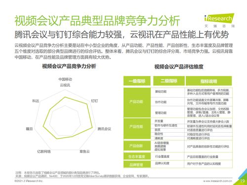 艾瑞咨詢 2021年中國(guó)企業(yè)智慧通信產(chǎn)品研究報(bào)告 