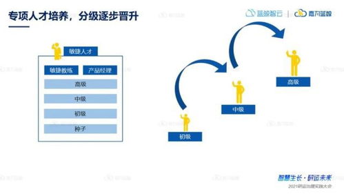 從敏捷咨詢實(shí)踐案例中,來看企業(yè)效能如何快速提升