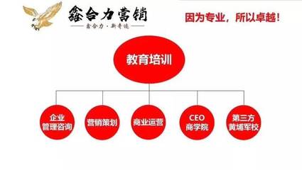 裝企建材家居“主動(dòng)營(yíng)銷(xiāo)”實(shí)戰(zhàn)落地執(zhí)行培訓(xùn)班(1月12日杭州.桐廬)