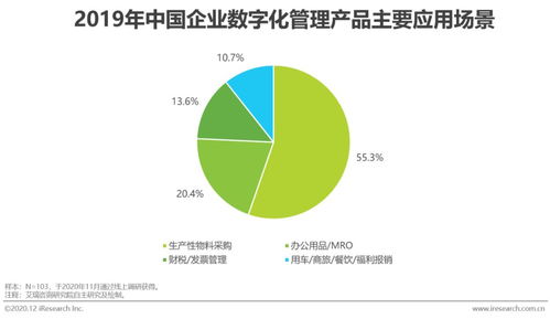 2020年中國企業(yè)采購數(shù)字化管理調(diào)研白皮書