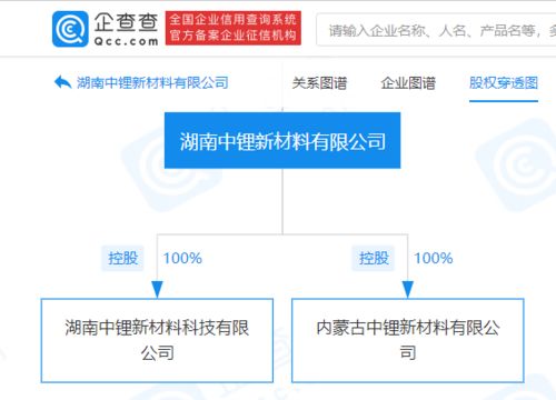 長(zhǎng)園集團(tuán) 與格力創(chuàng)投共同增資湖南中鋰