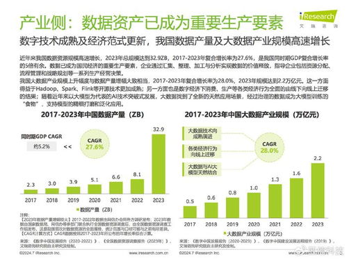 亞信科技旗下艾瑞咨詢 2024中國(guó)企業(yè)數(shù)據(jù)治理白皮書(shū)