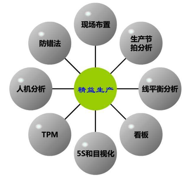 精益生產(chǎn)管理方式常見(jiàn)理念 人本化 理念