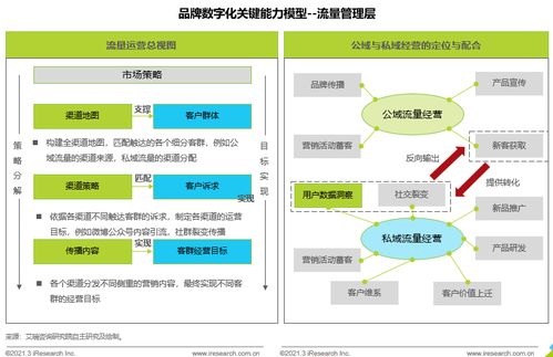 艾瑞咨詢 品牌數(shù)字化時(shí)代,企業(yè)真的準(zhǔn)備好了嗎