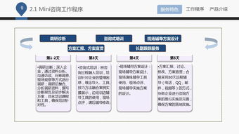 藍(lán)白企業(yè)管理咨詢(xún)公司介紹ppt課件下載 ppt寶藏