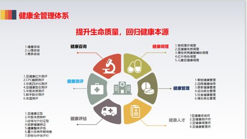 央視 慢性病,要快治 大健康產(chǎn)業(yè)將代替藥物治療