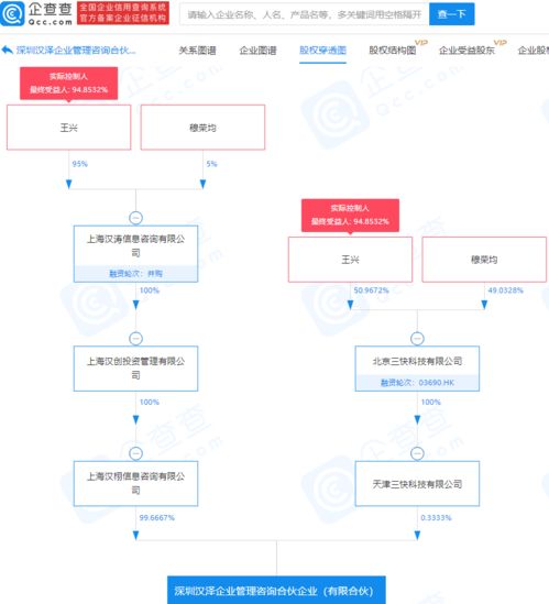 美團關(guān)聯(lián)公司成立企業(yè)管理咨詢合伙企業(yè),注冊資本3億元