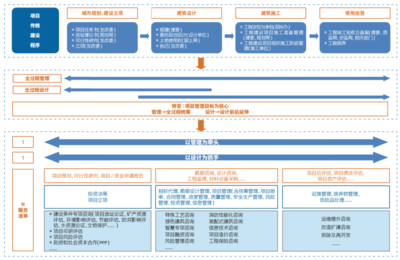 “技術(shù)+管理”:設(shè)計企業(yè)全過程工程咨詢服務(wù)新路徑