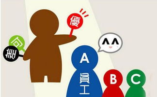 企業(yè)推行績(jī)效考核的要訣