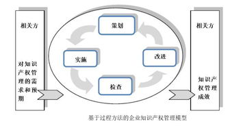 貫標(biāo) 幾家真心,幾家情