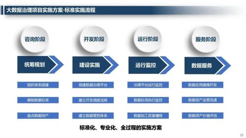 企業大數據治理管理平臺解決方案