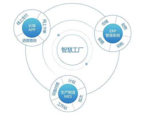 智慧產業園區與工廠管理建設應用范圍