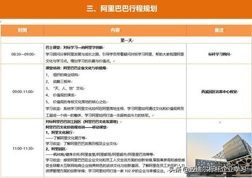 讓天下沒有難做的生意 ,第一次參觀阿里巴巴園區感受分享