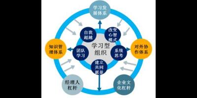 時間管理方法 提高工作效率 執行力等個人提升專題 經理人網